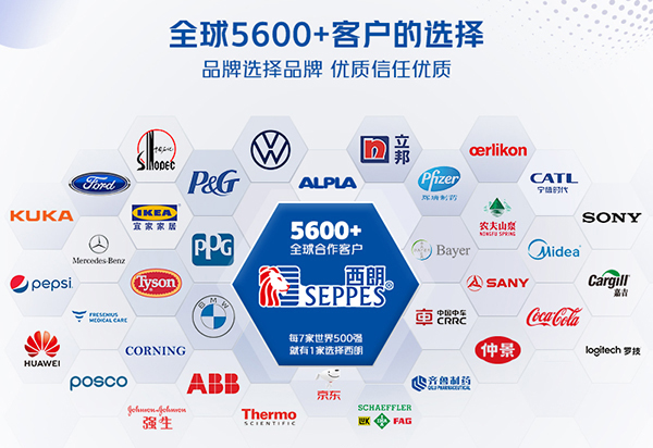 西朗全球合作客户